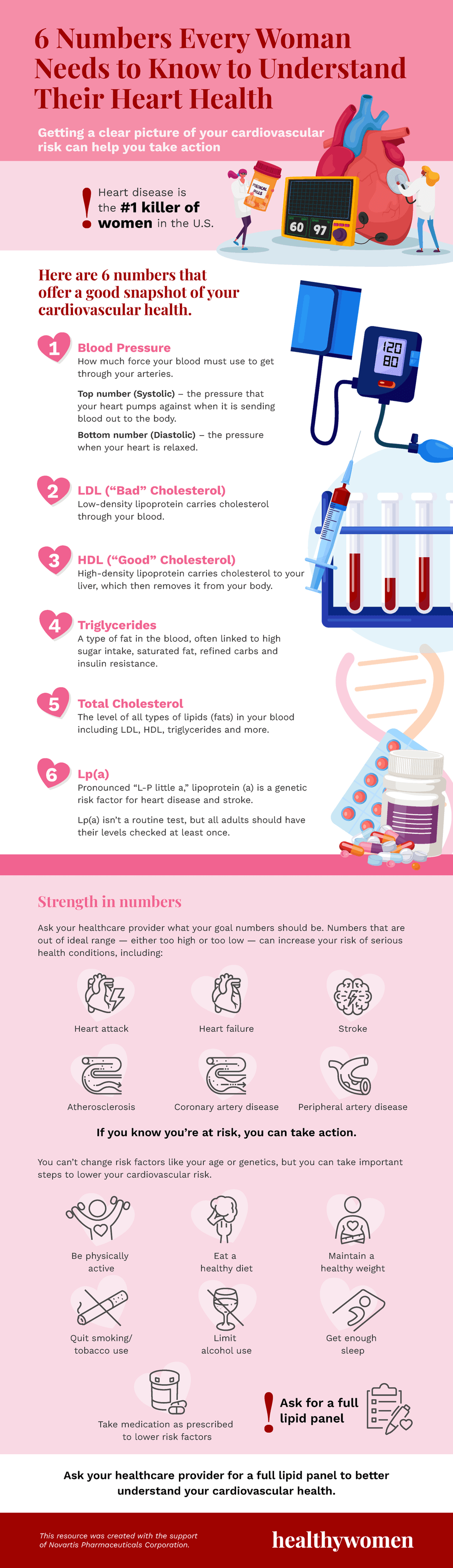6 Heart Health Numbers and cardiovascular risk infographic. Click to view PDF
