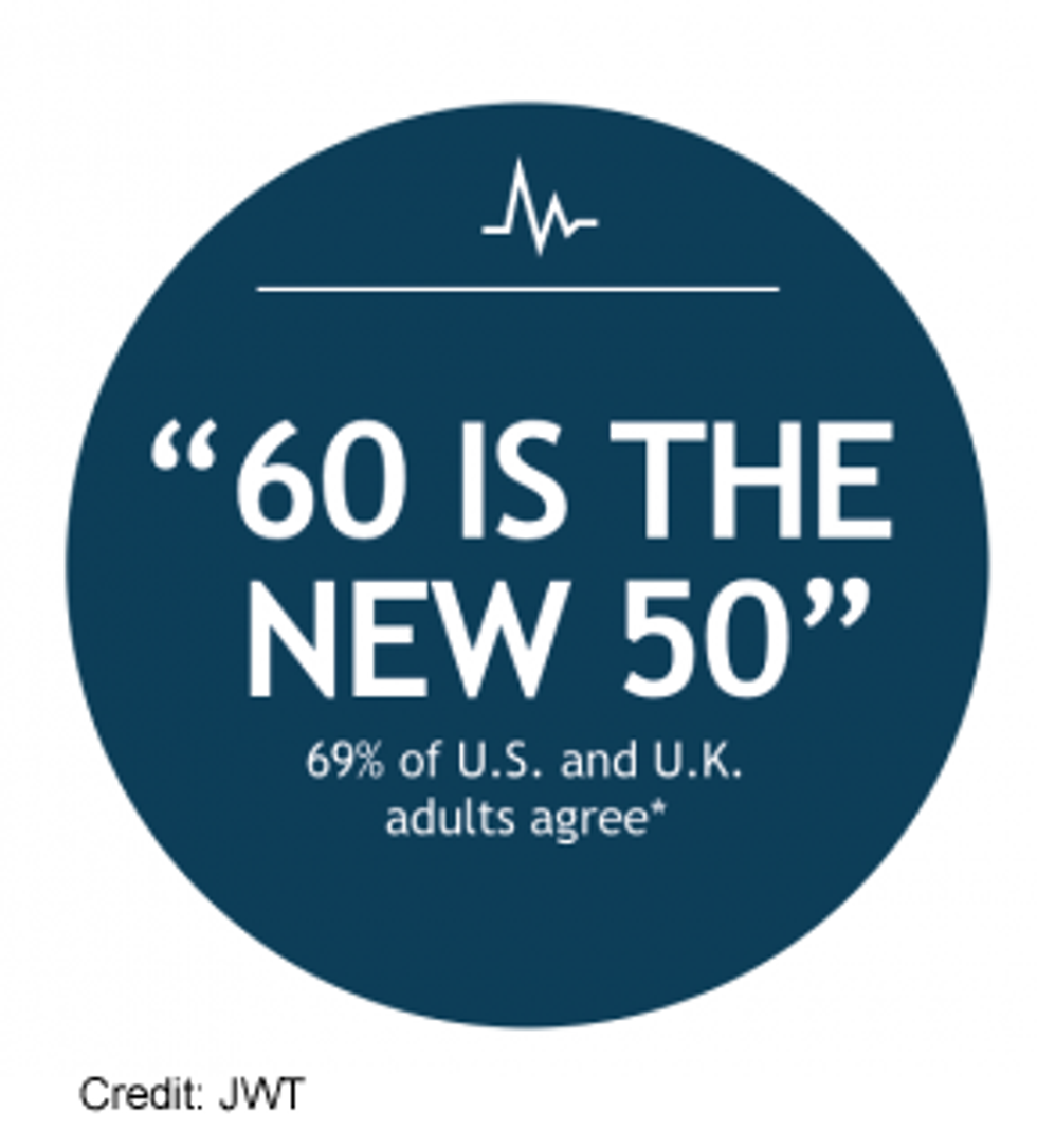60 is the new 50
