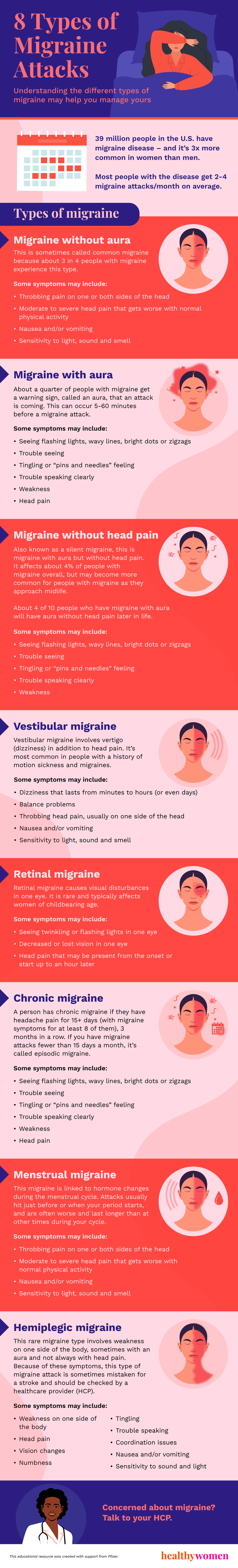 Record of migraine sources – HealthyWomen