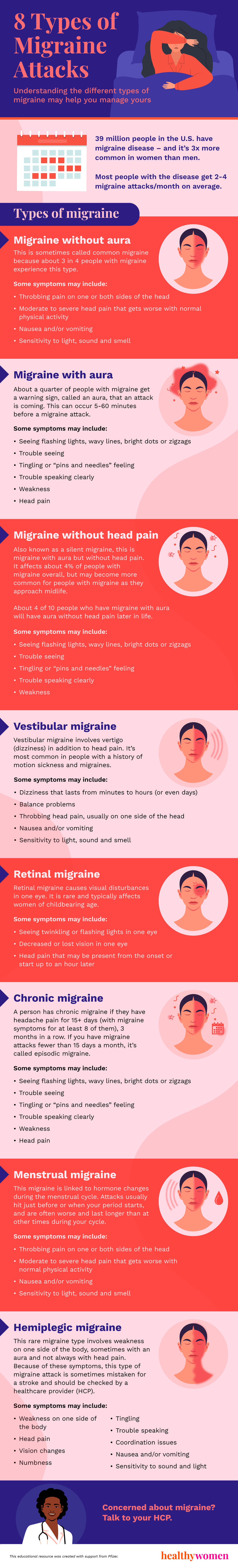8 Types of Migraine Attacks Infographic, Click image to view PDF