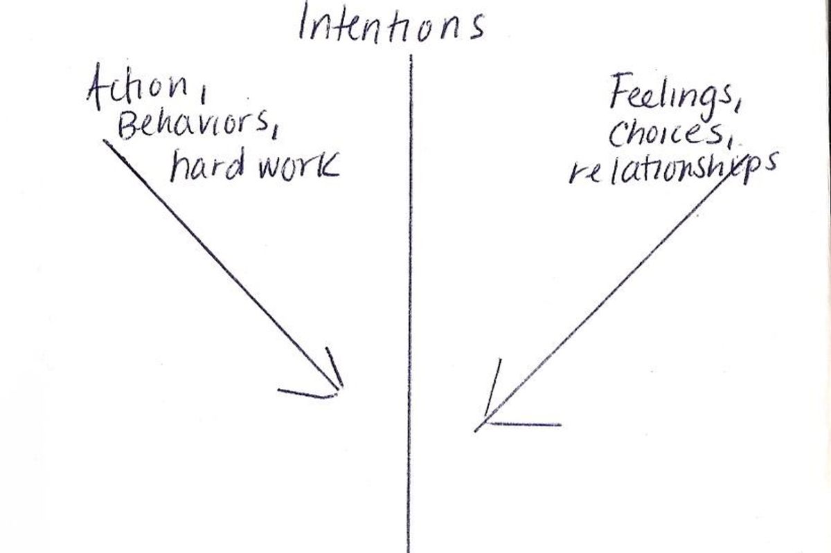A Simple Method for Setting Intentions and Achieving Happiness