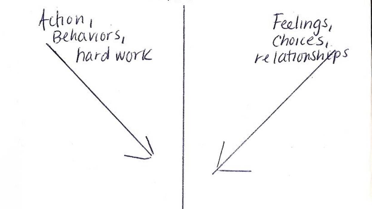 A Simple Method for Setting Intentions and Achieving Happiness