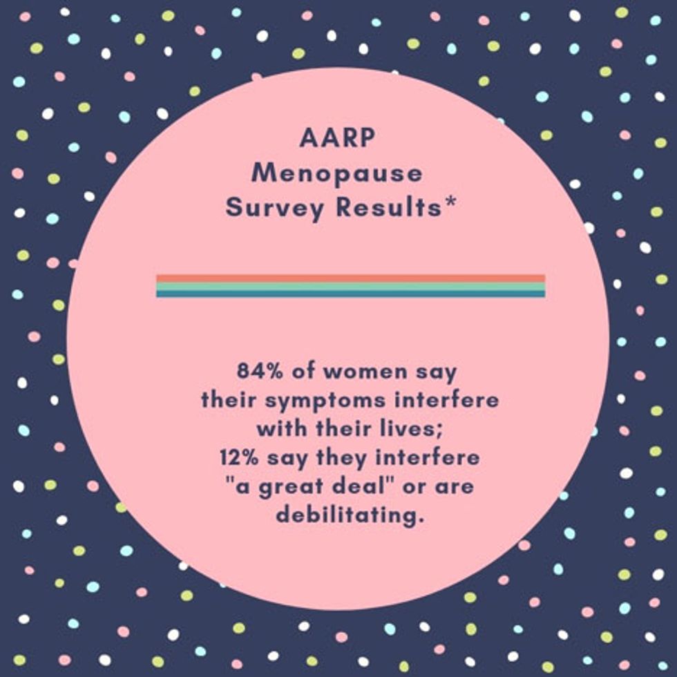 AARP surveyed more than 400 women between ages 50 and 59 to ask about their experiences with, and attitudes toward, menopause.