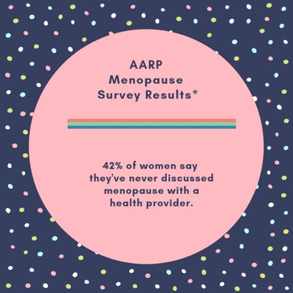 AARP surveyed more than 400 women between ages 50 and 59 to ask about their experiences with, and attitudes toward, menopause.