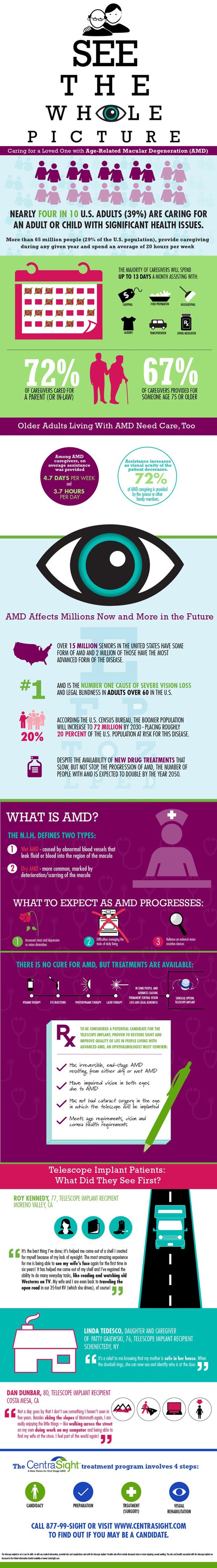 amd infographic