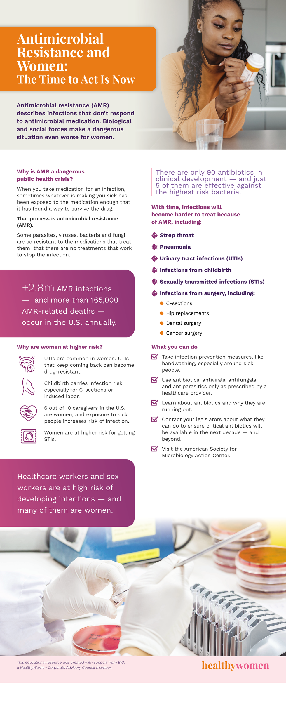 Antimicrobial Resistance and Women Infographic. Click to view PDF