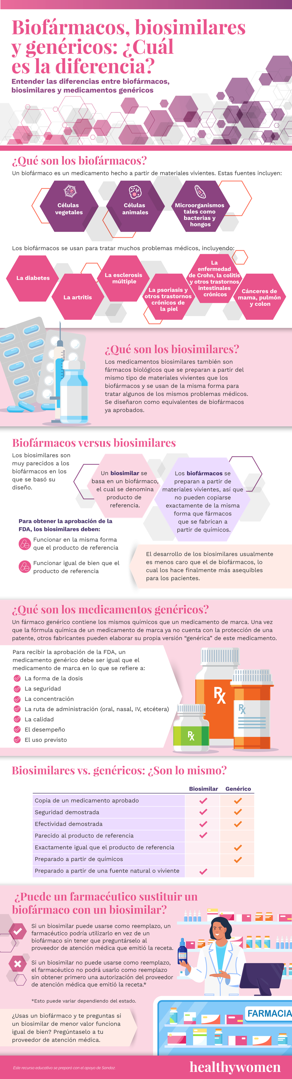 Biof\u00e1rmacos, biosimilares y gen\u00e9ricos: \u00bfCu\u00e1l es la diferencia?