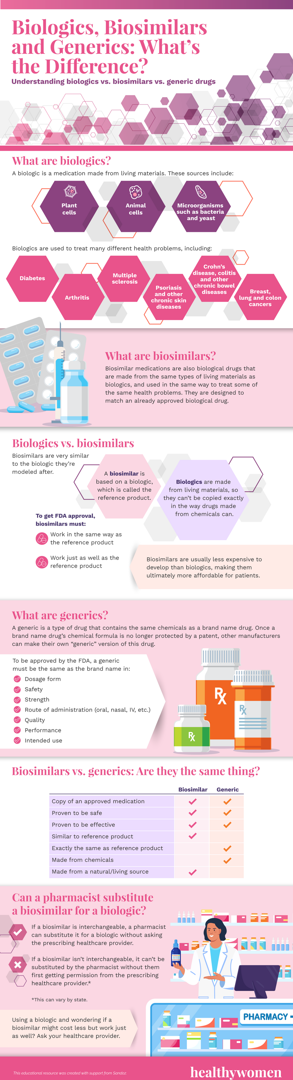 Biologics, Biosimilars and Generics: What\u2019s the Difference? Infographic. Click image to view PDF