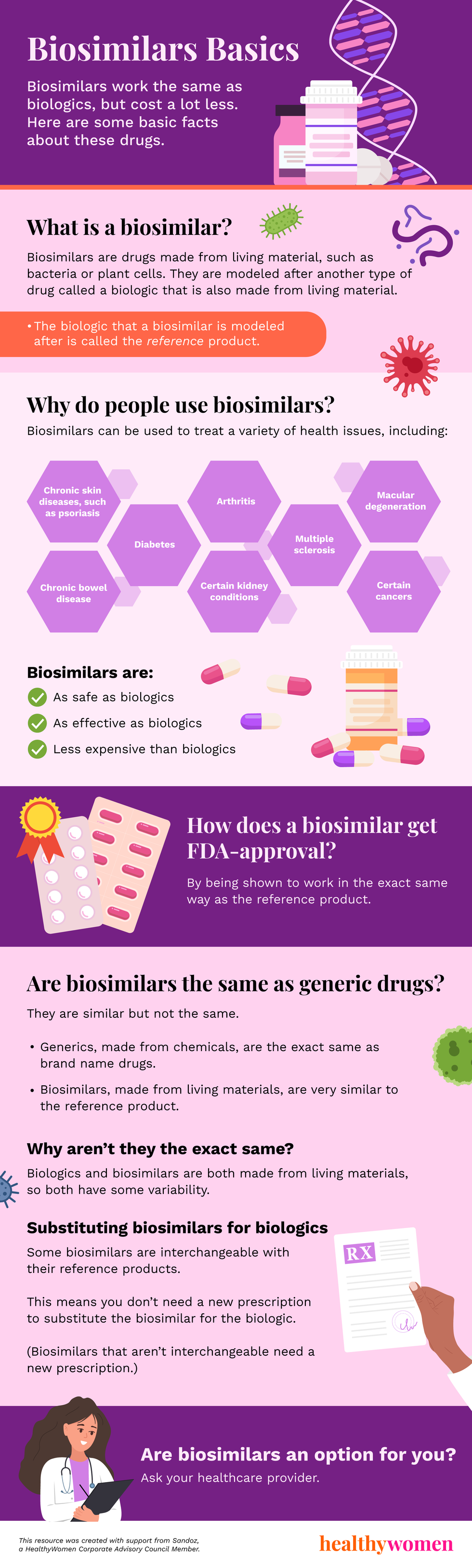 Biosimilars Basics Infographic. Click image to view PDF