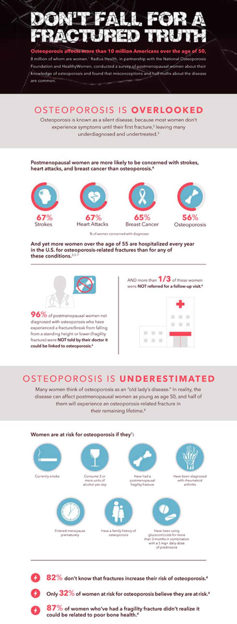 bone health infographic
