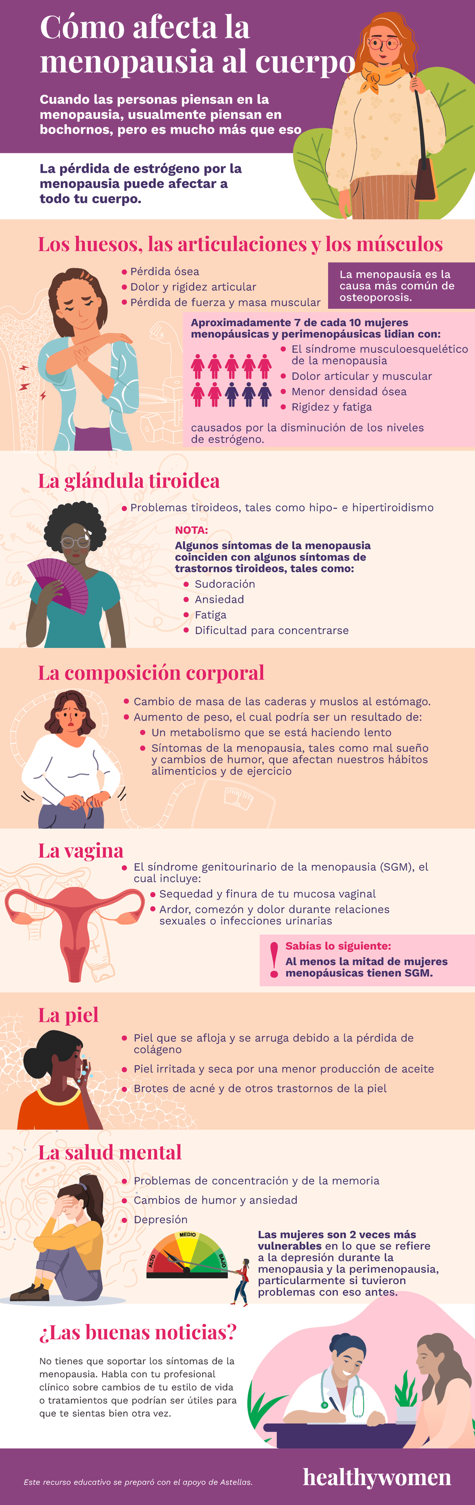 C\u00f3mo afecta la menopausia al cuerpo
