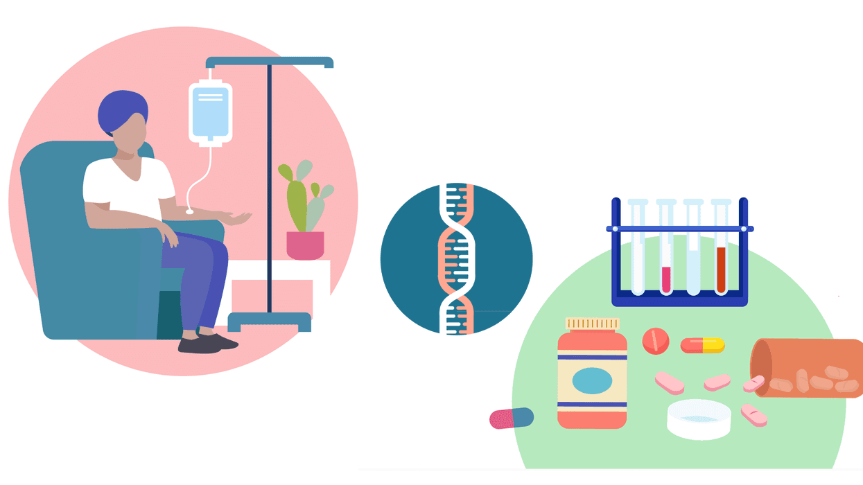 Cervical Cancer Stages and Treatments