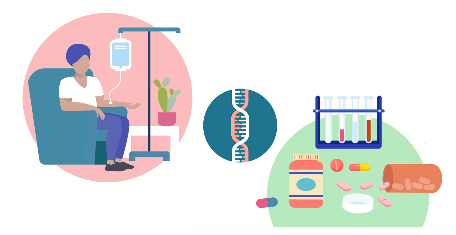 Etapas y tratamientos del cáncer cervical