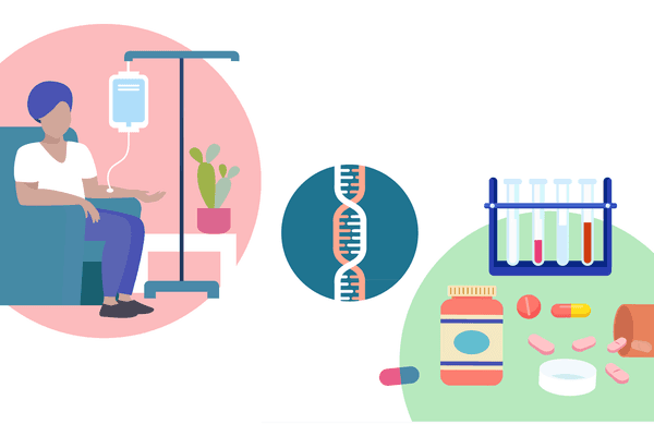 Cervical Cancer Stages and Treatments