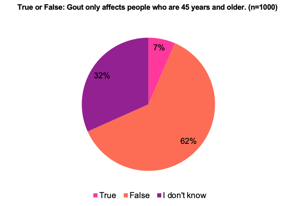 chart 3