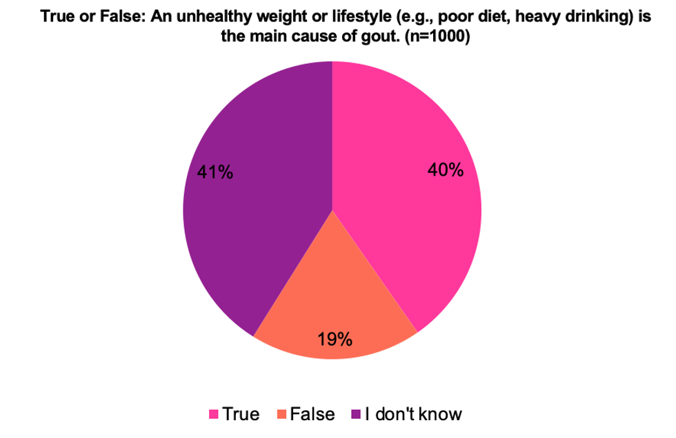 chart 4