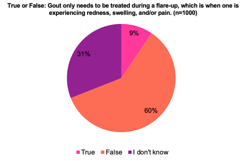 chart 6