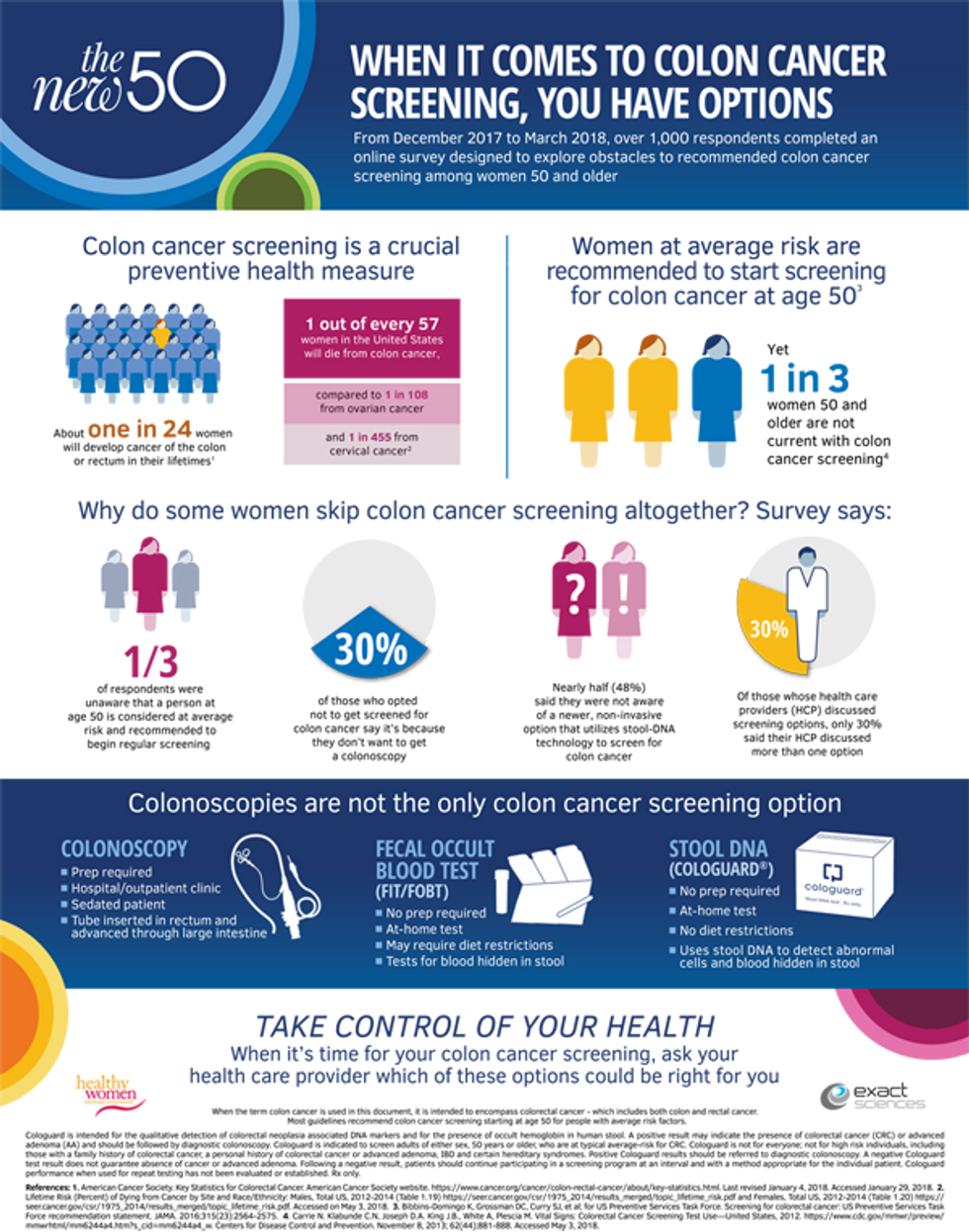 colon cancer screening options graphic