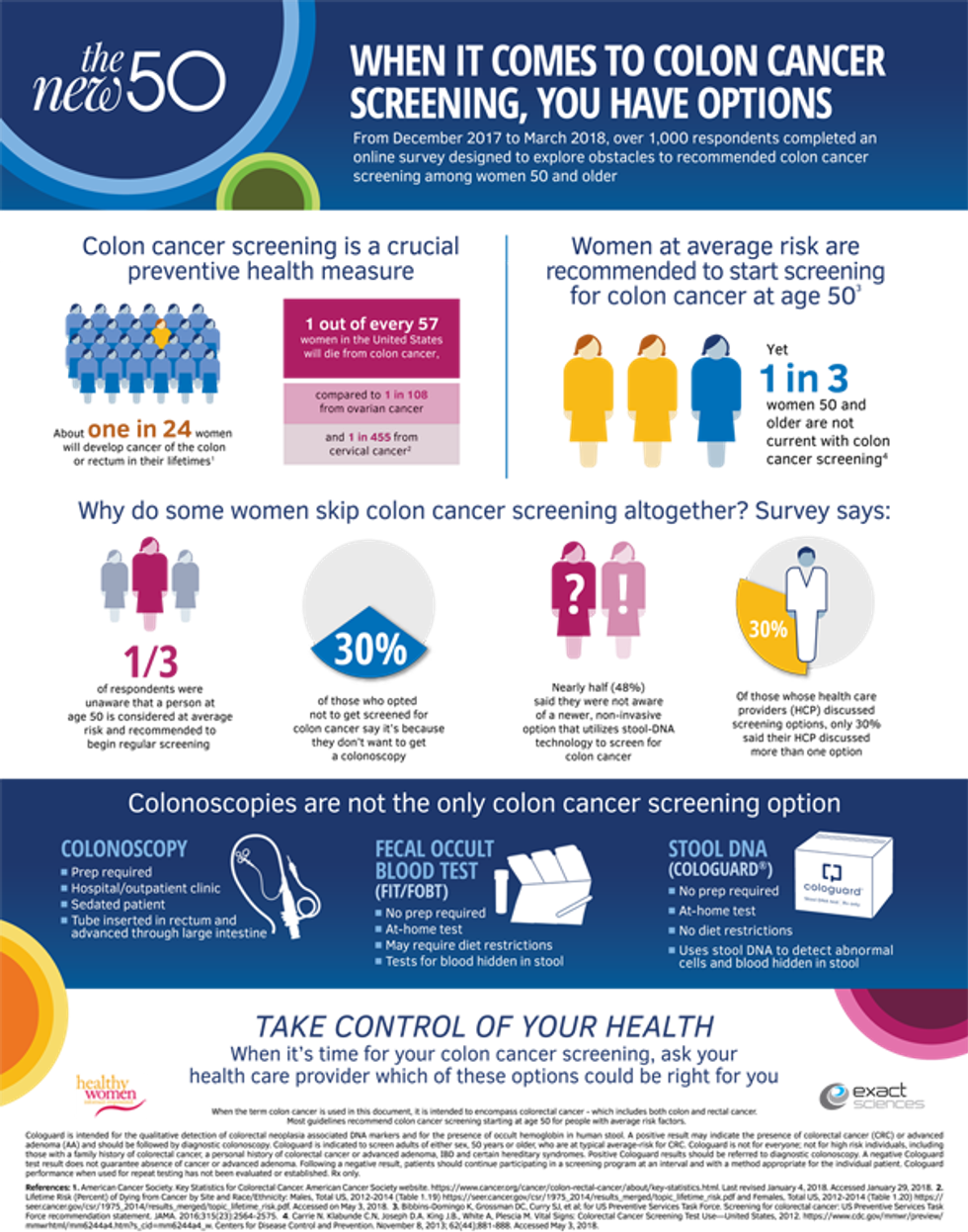 colon cancer screening options graphic