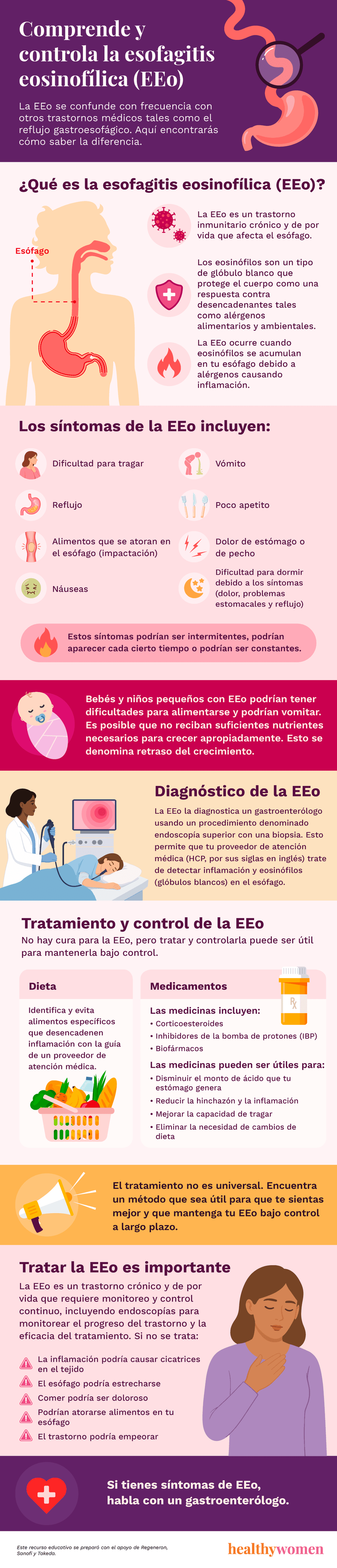Comprende y controla la esofagitis eosinof\u00edlica (EEo)