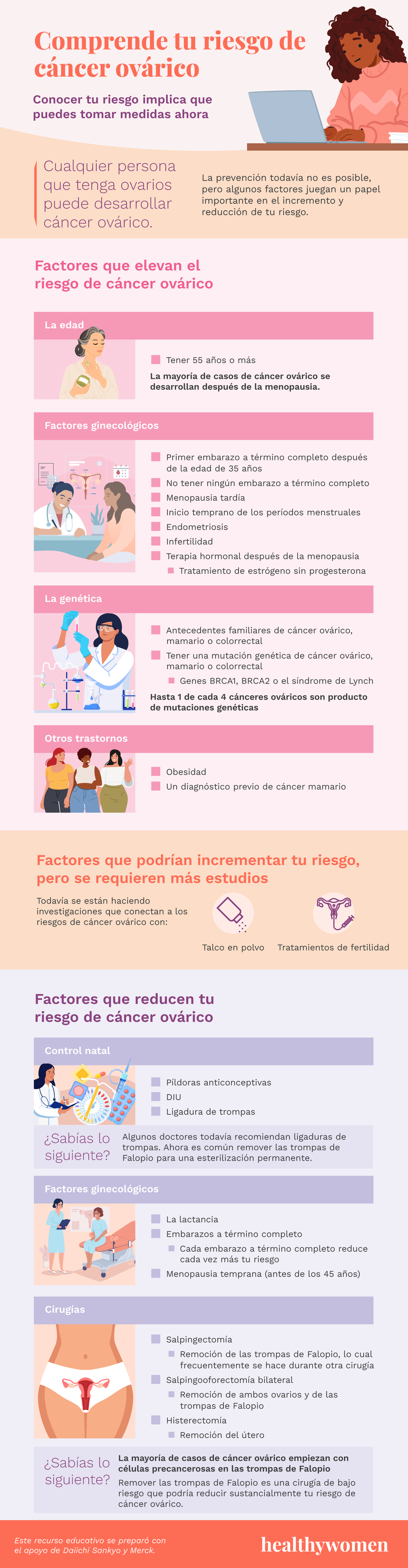 Comprender tu riesgo de cu00e1ncer ovu00e1rico infographic. Click to view PDF