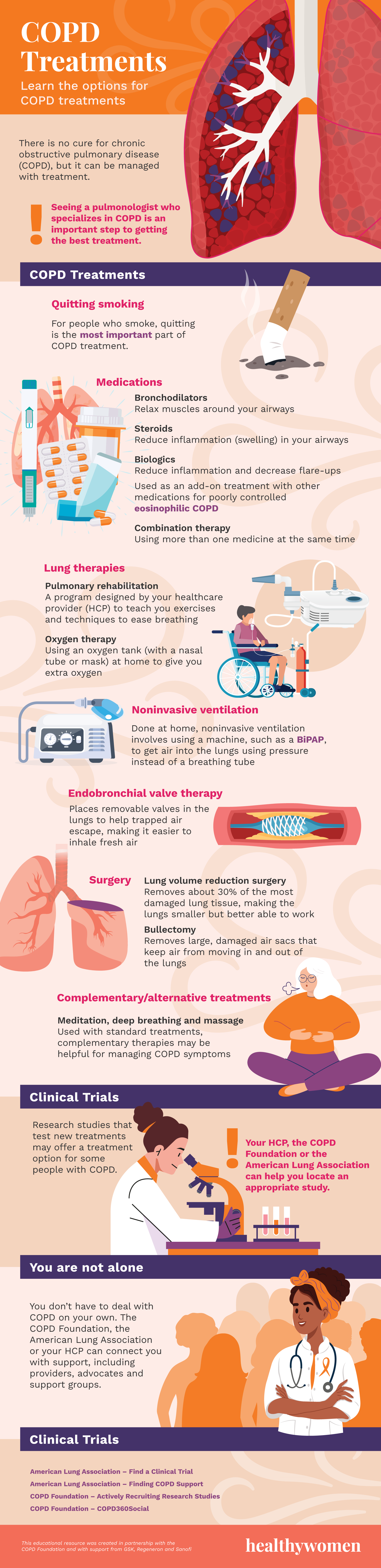 COPD Treatments infographic. Click to view PDF