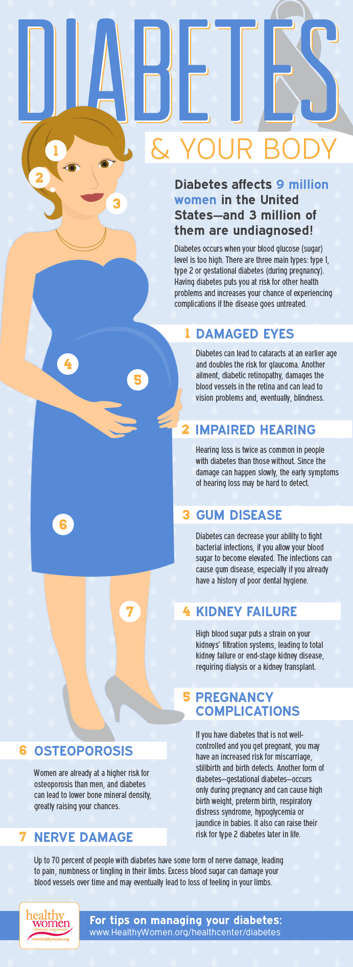 diabetes & your body infographic