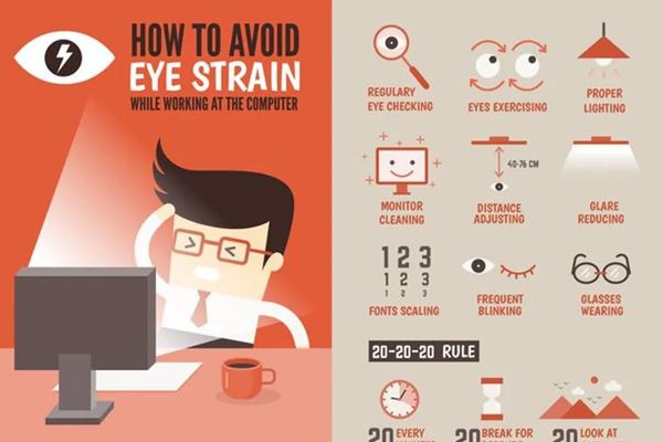 Do You Have Computer Vision Syndrome?