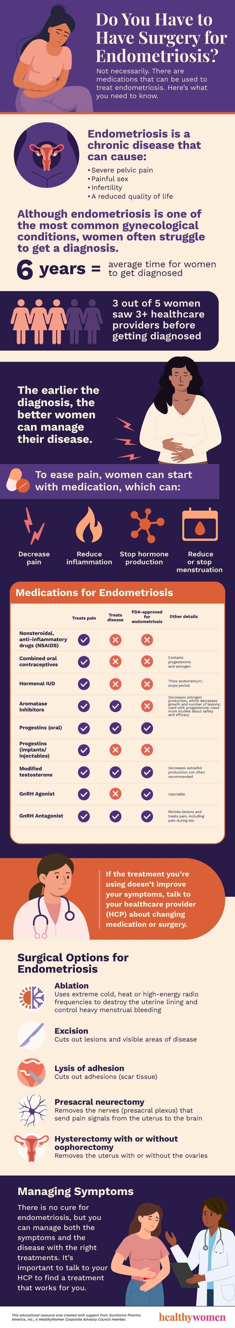 does semaglutide help with endometriosis Do You Have to Have Surgery for Endometriosis?