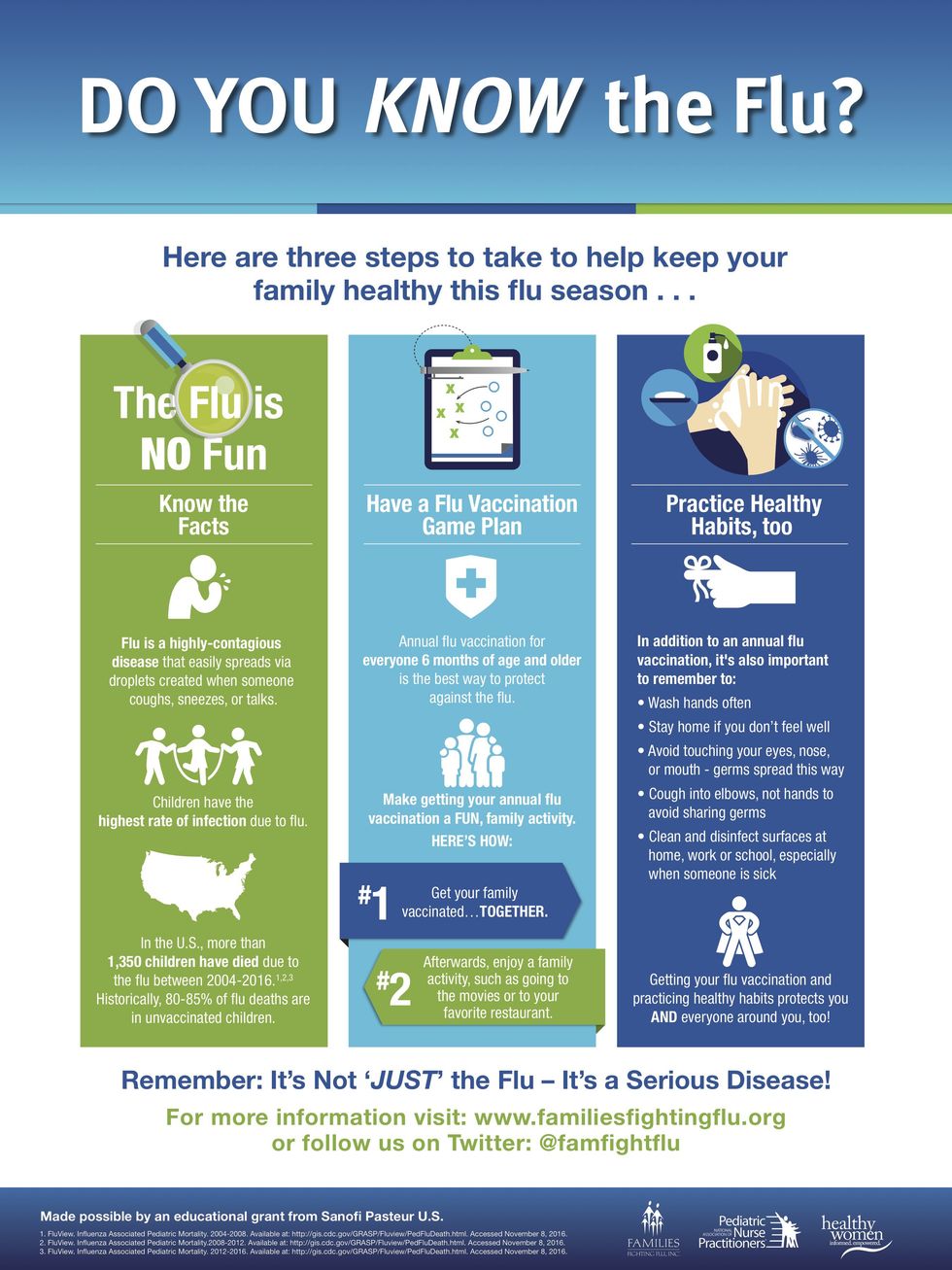 Do You Know How to Avoid the Flu?