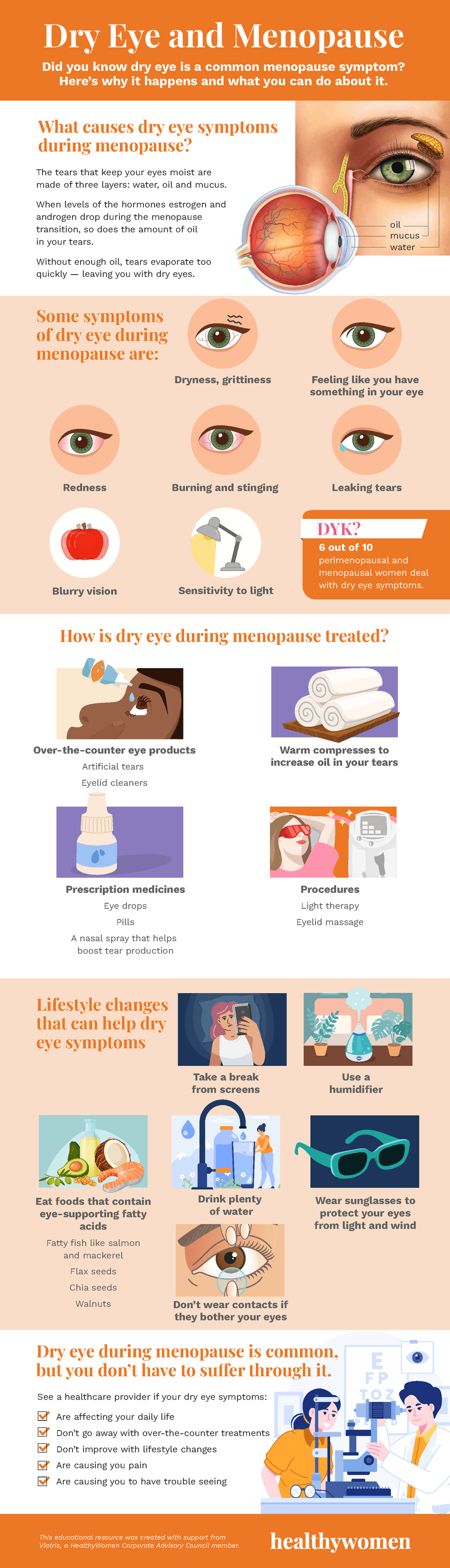 Dry Eye and Menopause infographic. Click to view PDF