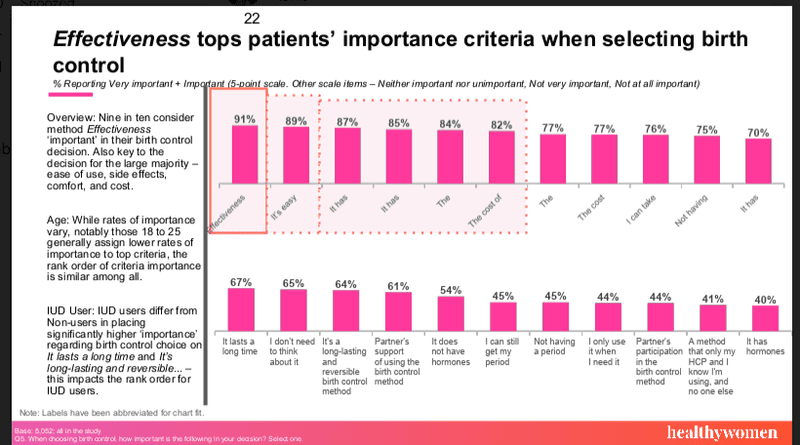 Birth Control Methods Effectiveness Chart What Women Don't Know About