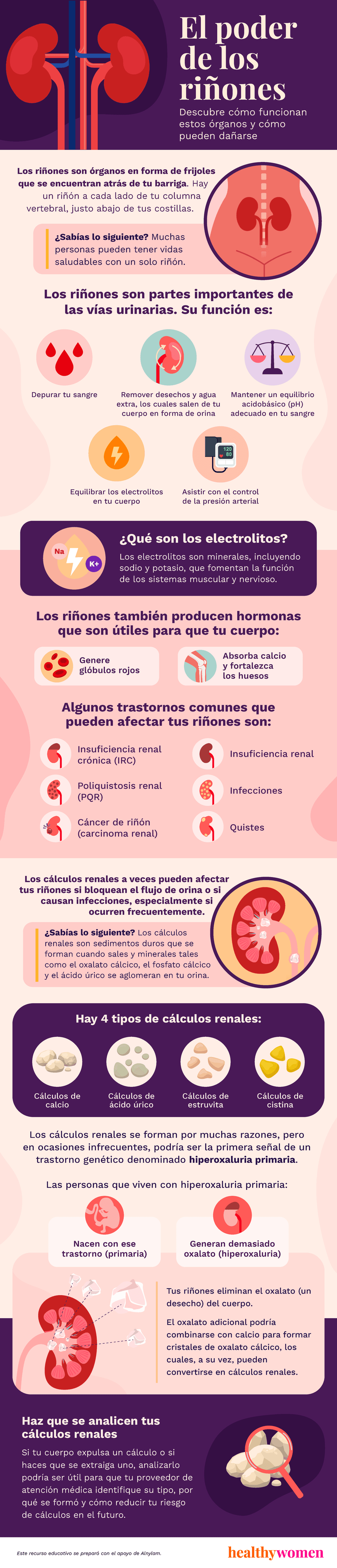 Kidney strength. Click to view PDF.