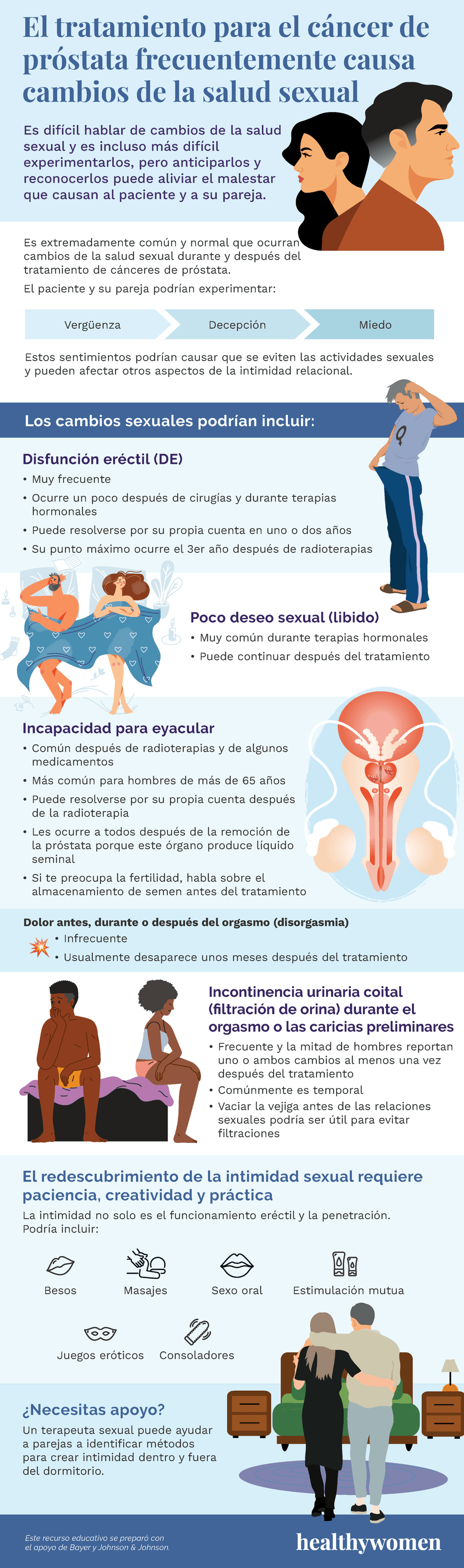 El tratamiento para el c\u00e1ncer de pr\u00f3stata frecuentemente causa cambios de la salud sexual