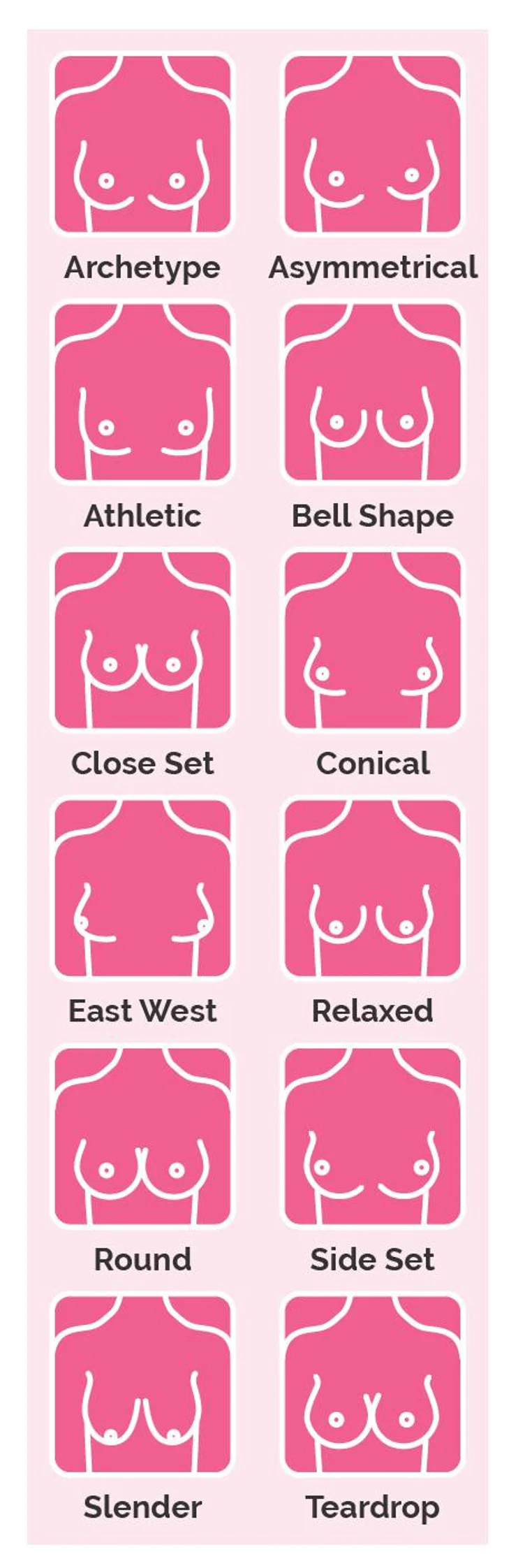 Set of round line icons of different female breast size, body side