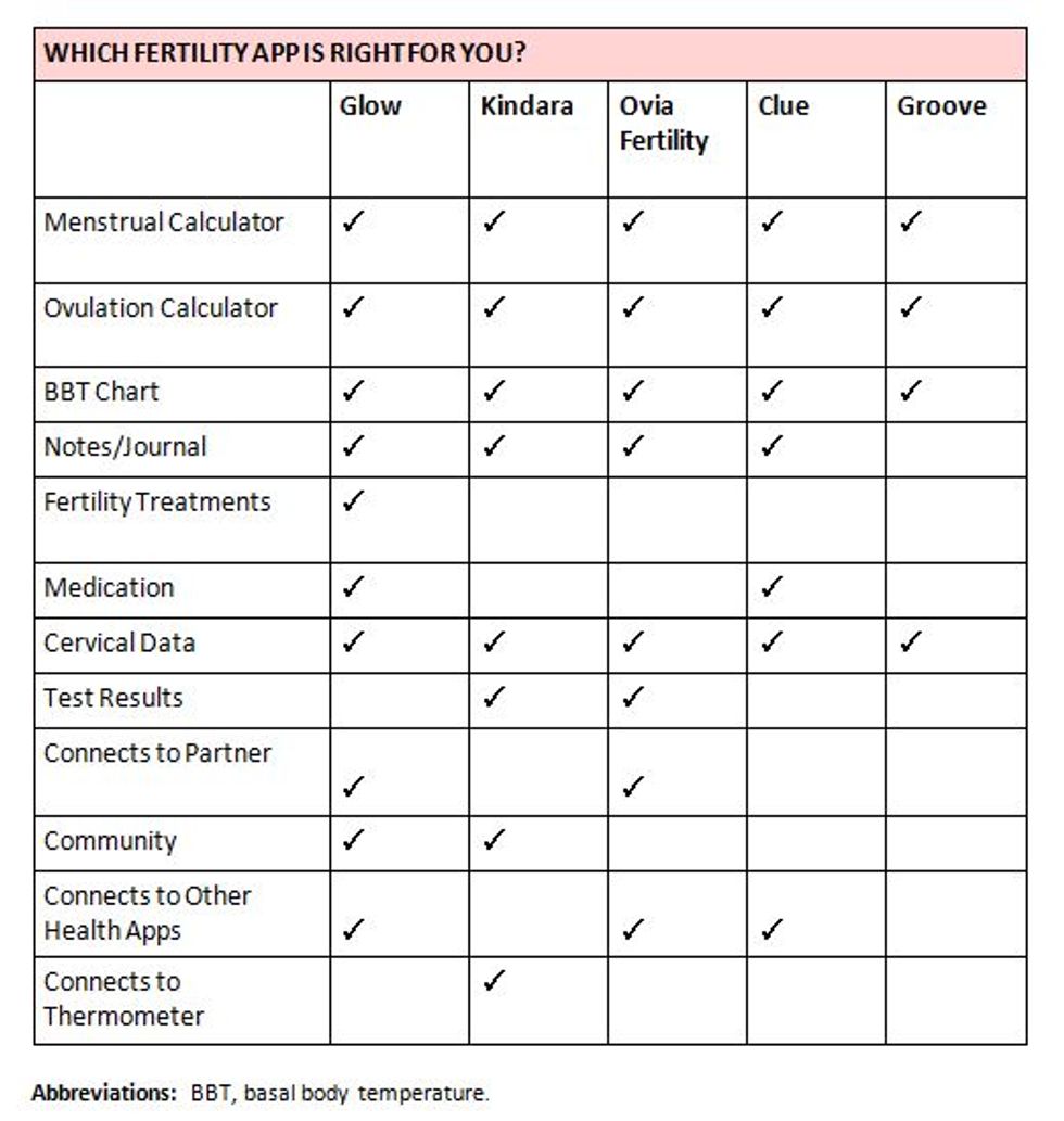 fertility app chart