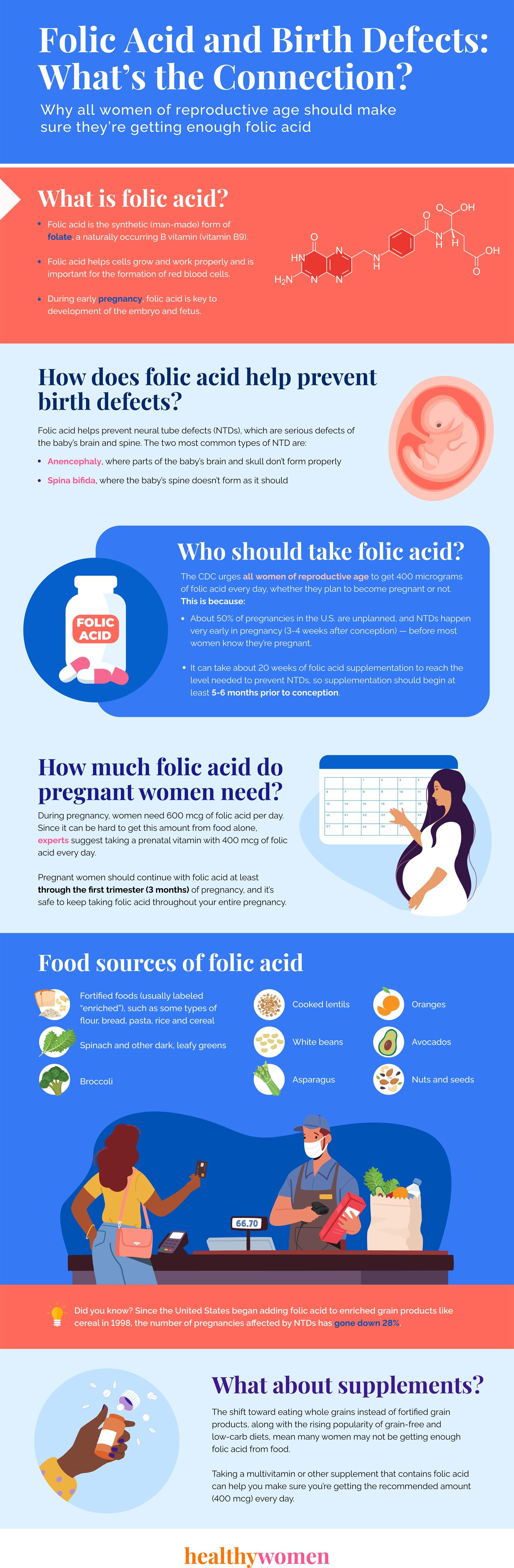 Folic Acid and Birth Defects: What\u2019s the Connection? Infographic - Click the image to open PDF