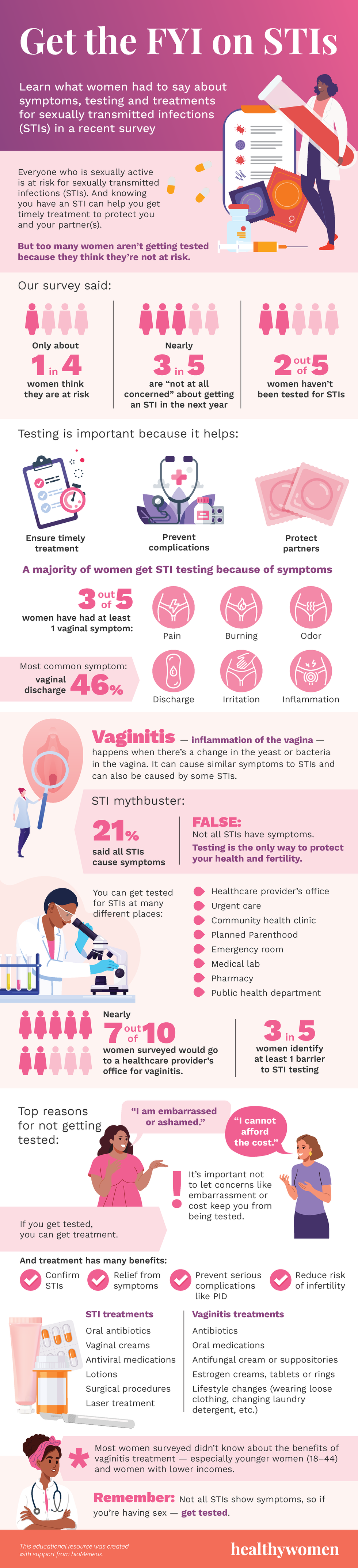 Get the FYI on STIs infographic. Click to view PDF.