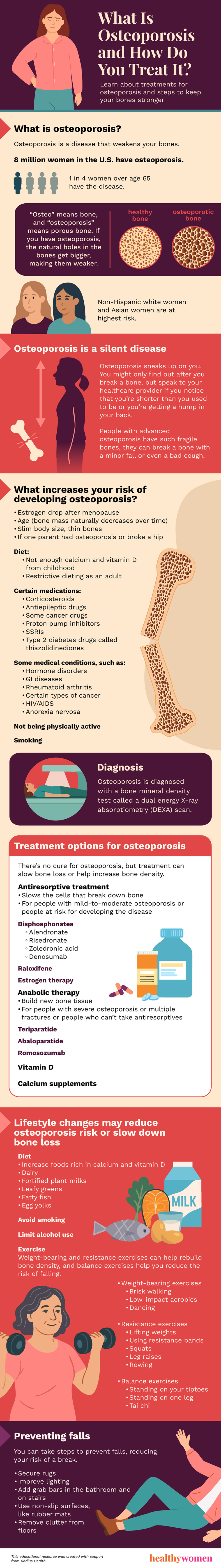 hat Is Osteoporosis and How Do You Treat It? infographic. Click to view PDF