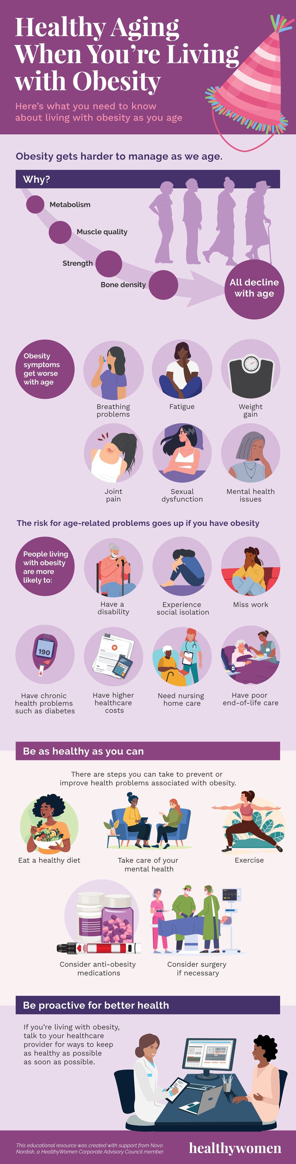 Healthy Aging When Youu2019re Living with Obesity Infographic. Click to view PDF