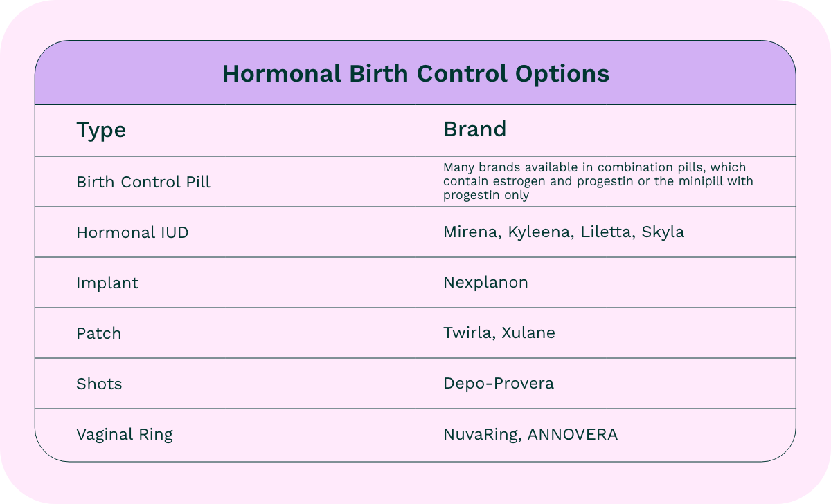 hormonal brith control options chart