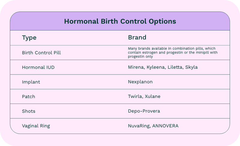types of hormonal birth control for period pain comparison chart
