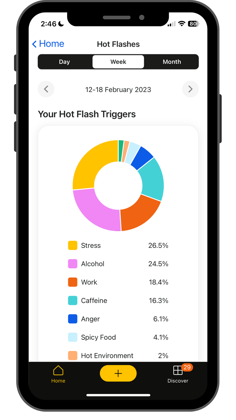 hot flashes monitoring app