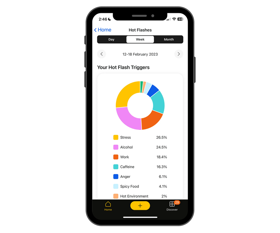 hot flashes tracking app