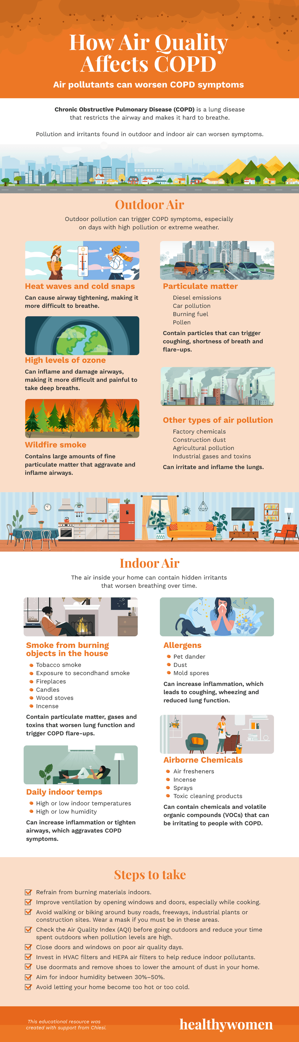 How Air Quality Affects COPD infographic. Click to view PDF