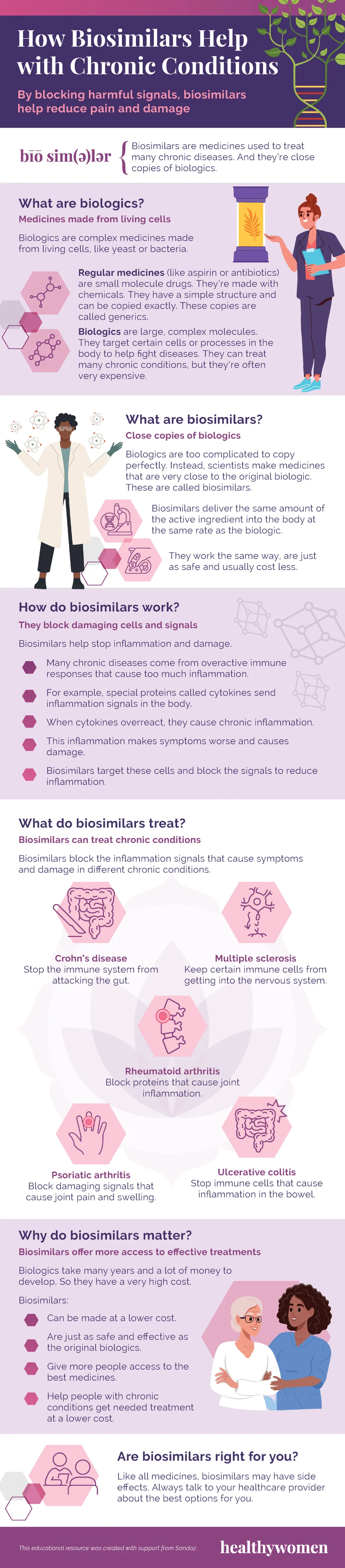 How Biosimilars Help with Chronic Conditions Infographic. Click to view pDF