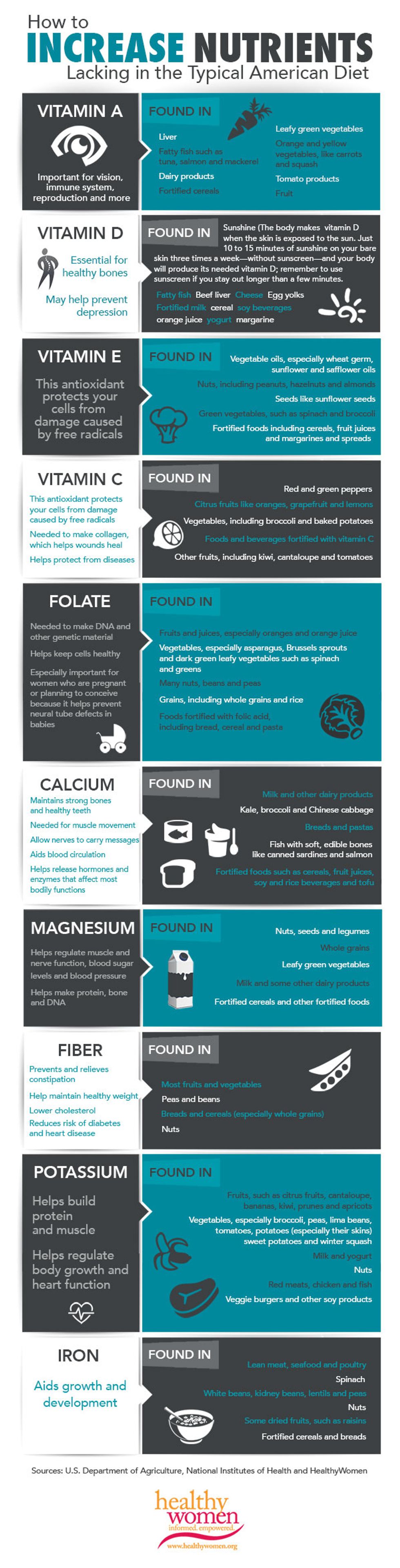 how to increase nutrients infographic