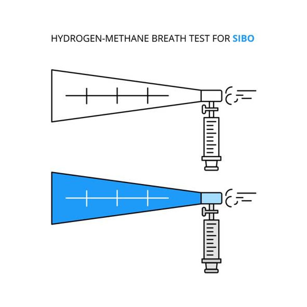 hydrogen and methane breath test for SIBO diagnosis