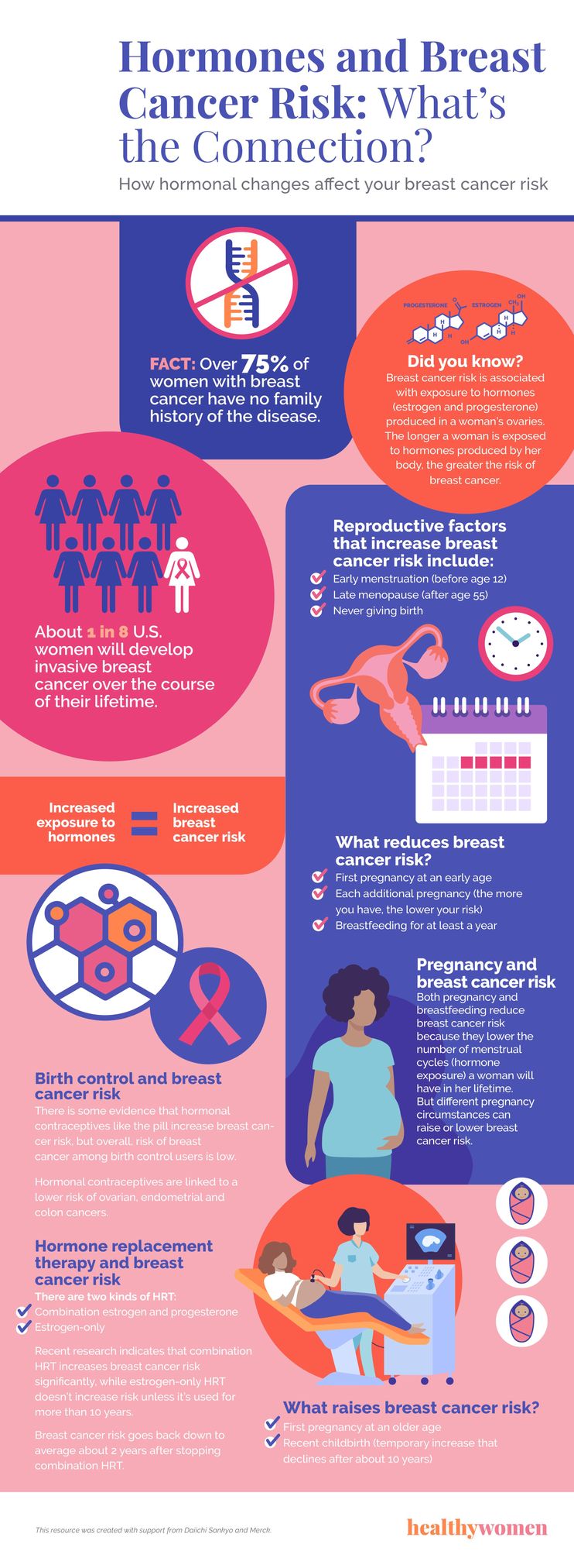 Hormone Therapy for Breast Cancer Fact Sheet - NCI