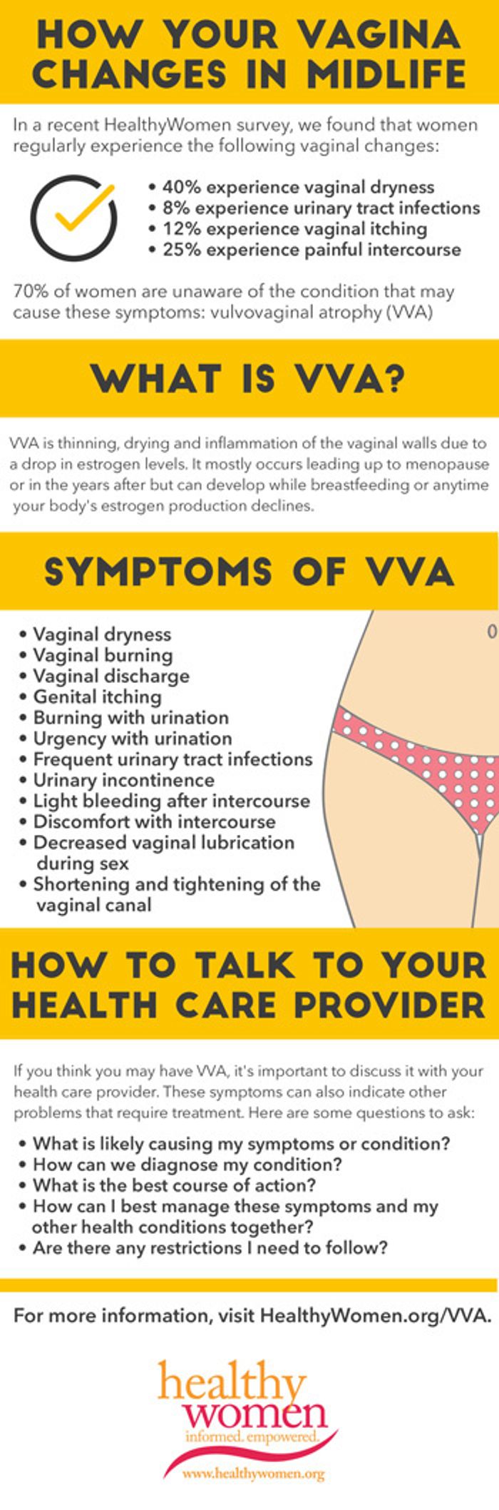 How Your Vagina Changes in Midlife - HealthyWomen